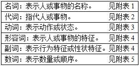 20150508111129549
