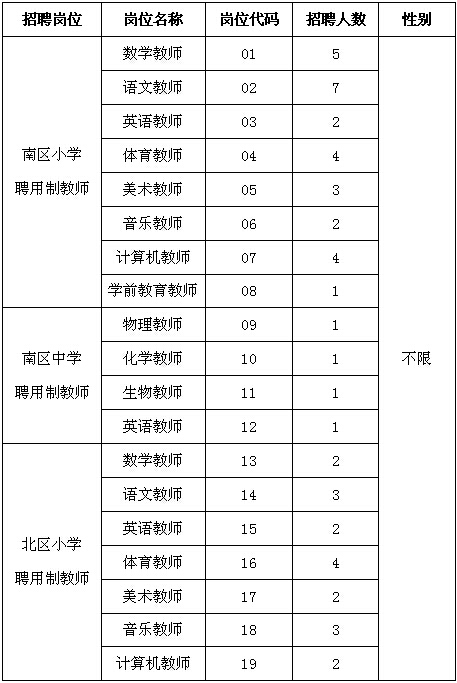 吉林长春经济技术开发区招聘50名聘用制教师