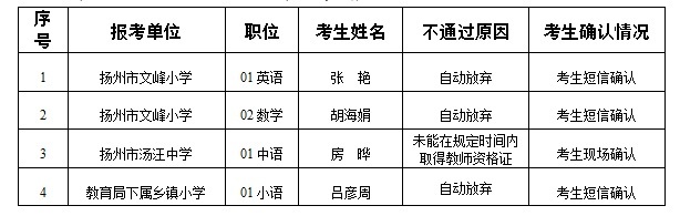 江苏广陵区教育局所属事业单位招聘教师岗位面试资格复审递补情况说明