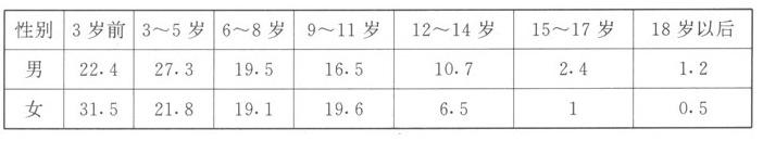 20140812020905811