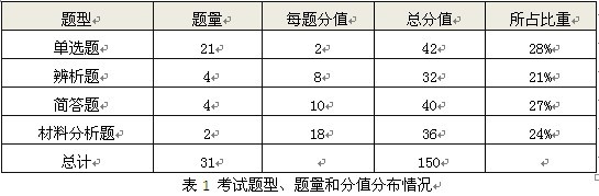 20131029030921887