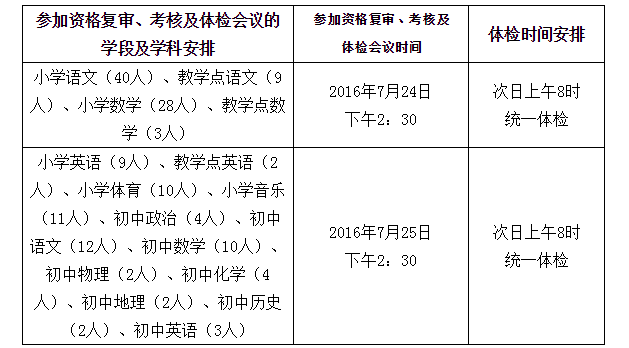 会议时间