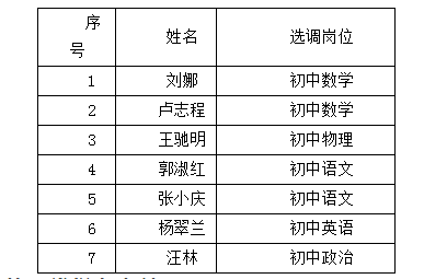 第一类报名人员