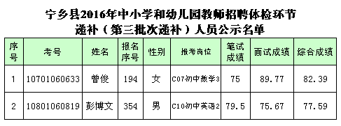 人员名单公示