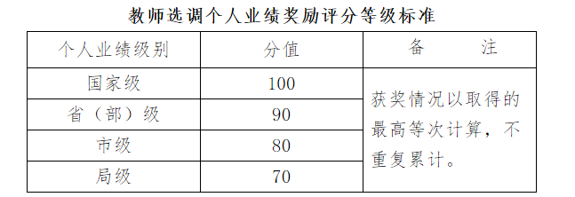 递补参加体检人员名单