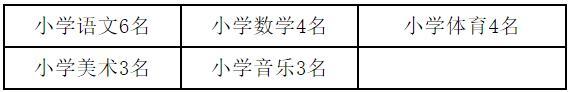 招聘教师20名。具体职位、专业及聘用计划