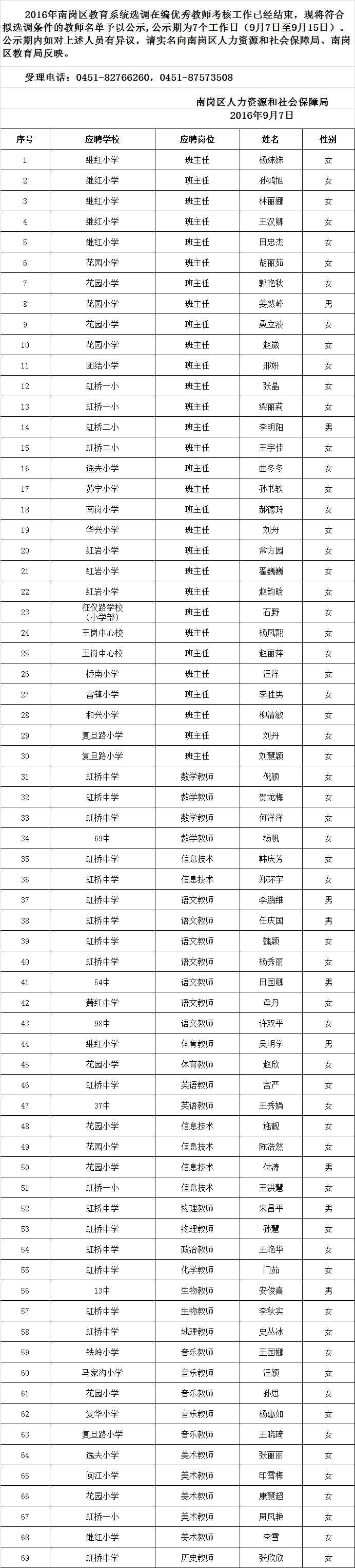 黑龙江哈尔滨市南岗区教育系统选调在编优秀教师拟选调名单公示