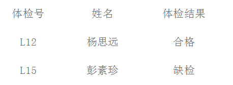 安徽怀远县中小学教师招聘递补人员体检复查结果公示