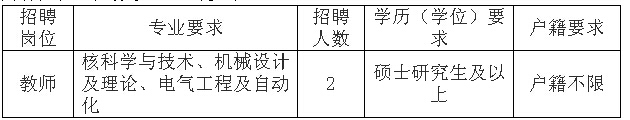 招聘岗位、人数及专业等要求