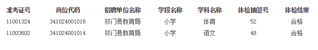 安徽祁门县中小学新任教师招聘部分项目缓检考生体检结果公告