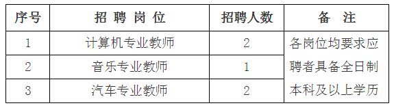 黑龙江伊春林业学校招聘教师公告