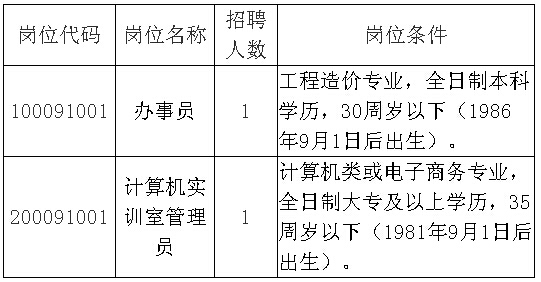 招聘岗位、人数、条件
