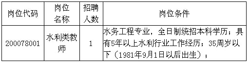 招聘岗位、人数、条件