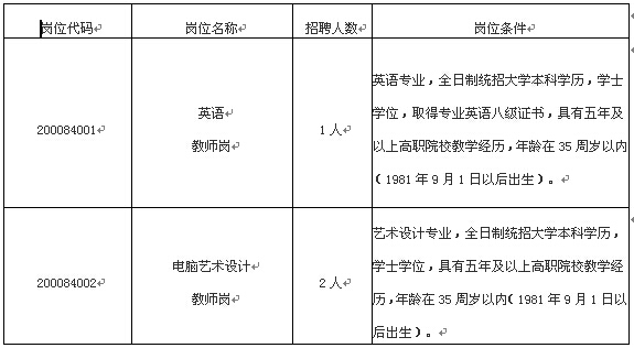 江西农业工程职业学院招聘3人公告