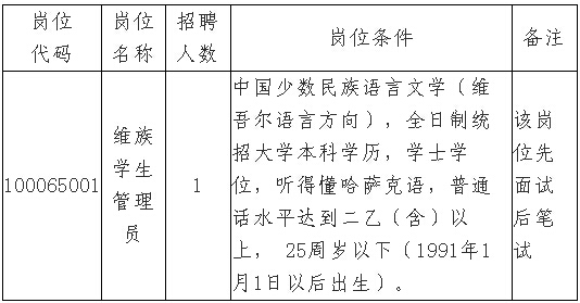 江西中医药大学招聘1人公告