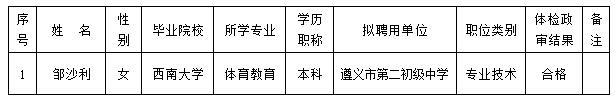 河南固始县教育系统招聘政府购买服务人员政审递补公告
