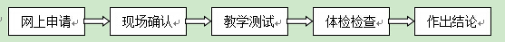 中国教师资格网注册申请流程