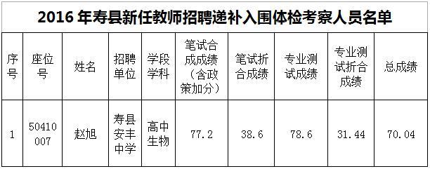 安徽寿县新任教师招聘递补体检考察名单公示