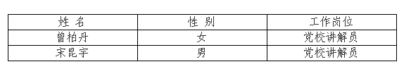 江西吉安市委党校招聘讲解员拟聘公示