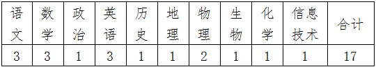 江西赣州市石城中学招聘教师