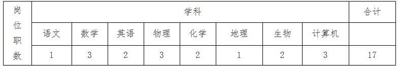 职位表