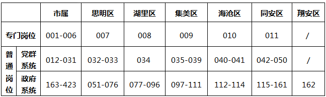 厦门事业单位