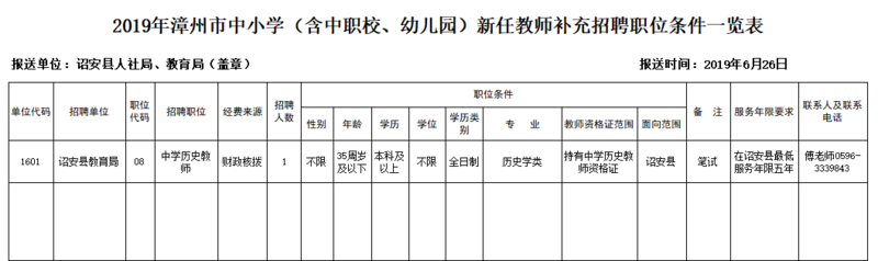 诏安县招聘教师