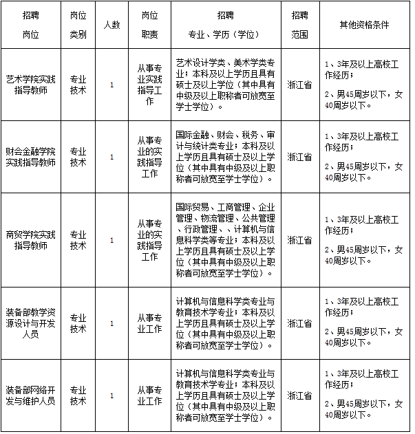 浙江教师招聘,浙江教师考试