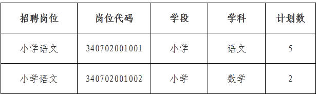安徽教师招聘,安徽教师考试