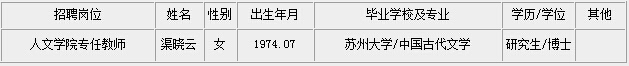 2015浙江工商大学招聘拟聘人员名单