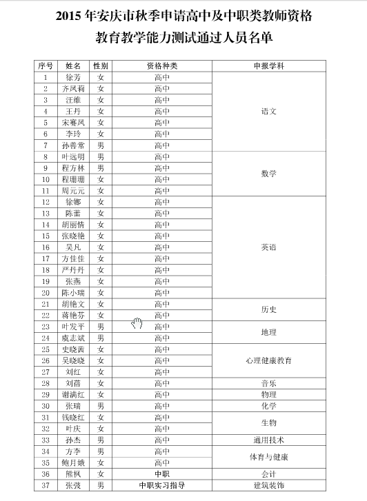 2015年安庆市秋季申请高中及中职类教师资格教育教学名单