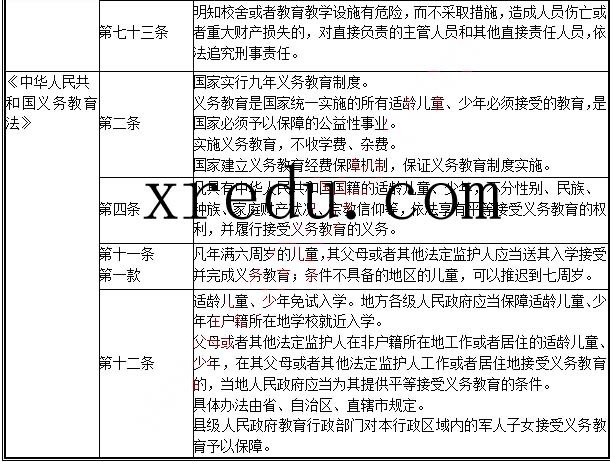 考点归纳