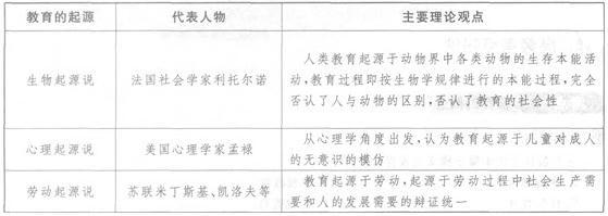 考点归纳