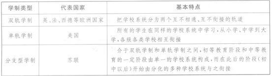 考点归纳