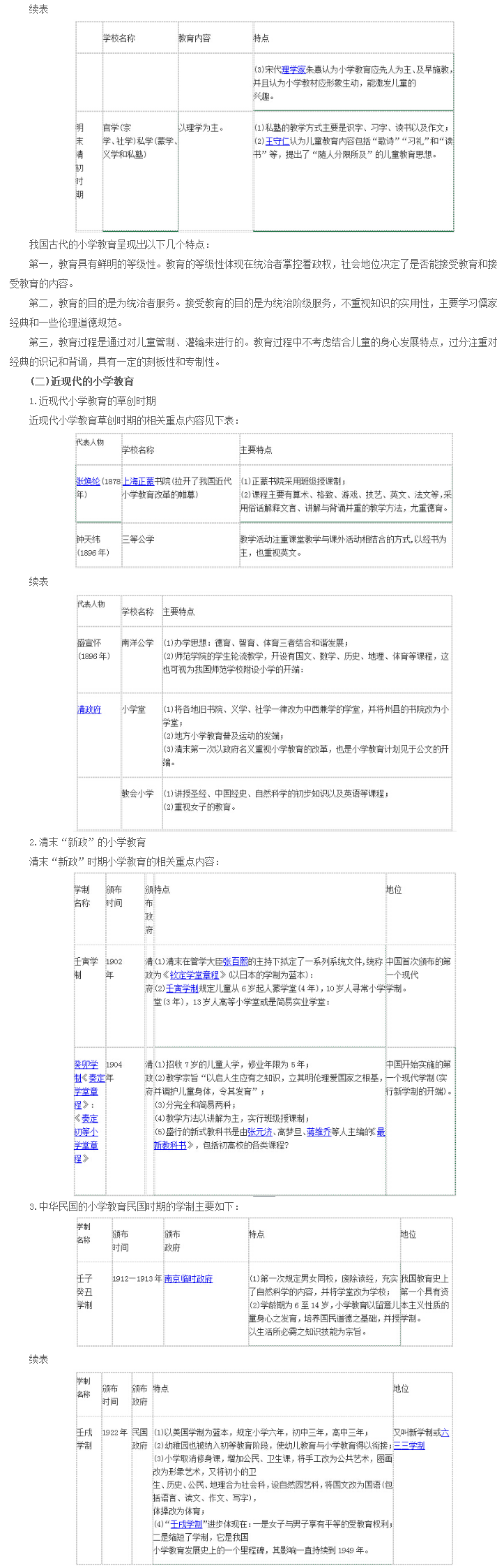 古代小学教育