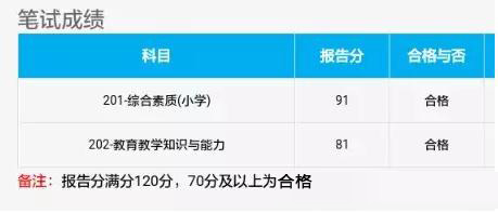 笔试成绩
