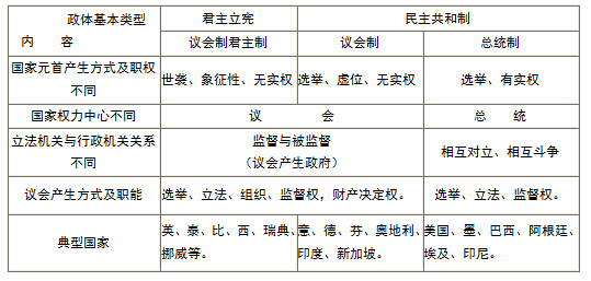 \社会主义国家的政体是民主共和制政体