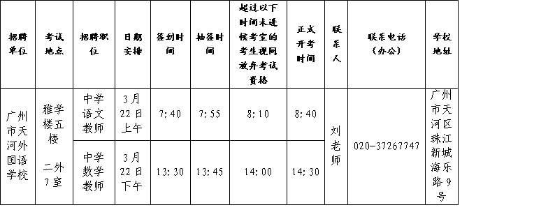 考试时间、地点及科目安排