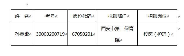 拟聘岗位