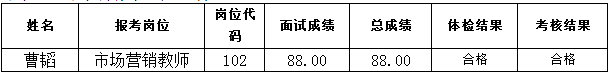 拟聘聘用名单