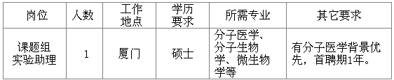 招聘岗位