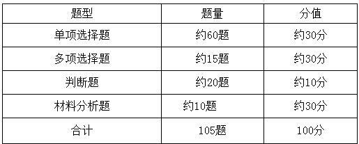题型与分值