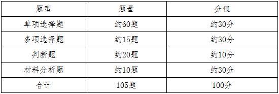 题型与分值