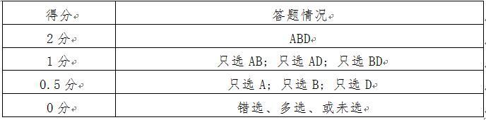 评分标准