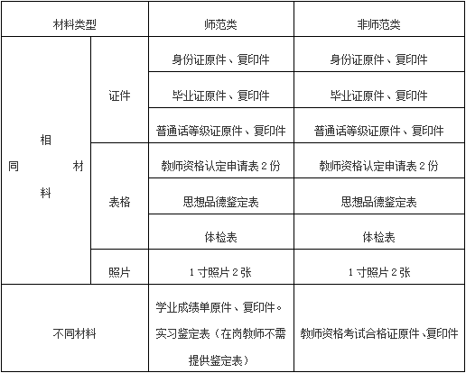 现场确认所需材料