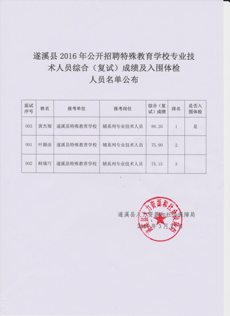 2016广东遂溪县特殊教育学校招聘综合（复试）成绩及体检公告