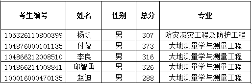 拟聘聘用人员