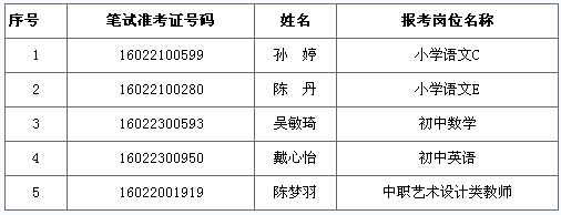 2016江苏锡山区教育系统招聘教师体检递补考生公告（二）