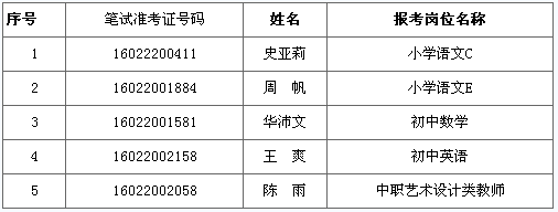 2016江苏锡山区教育系统招聘教师体检递补考生公告（二）