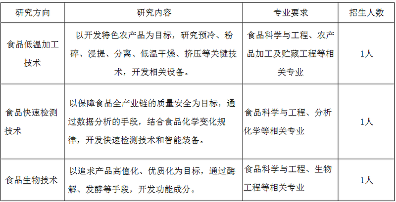 滁州学院2016年招收博士后研究人员